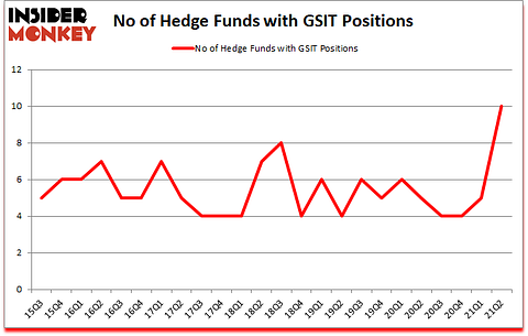 Is GSIT A Good Stock To Buy?