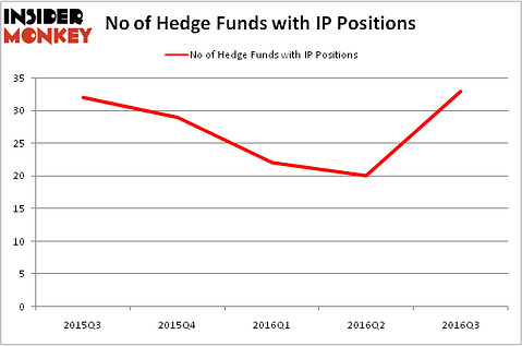 HedgeFundSentimentChart