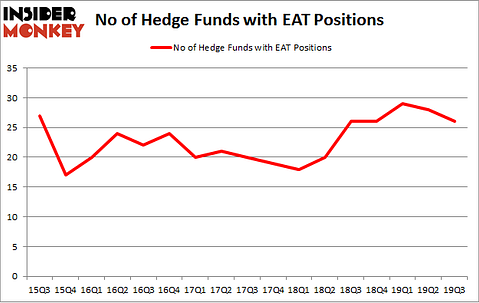 No of Hedge Funds with EAT Positions