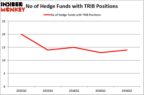 HedgeFundSentimentChart (105)