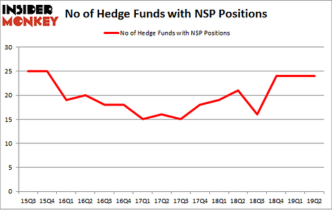 No of Hedge Funds with NSP Positions