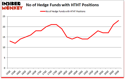 Is HTHT A Good Stock To Buy?