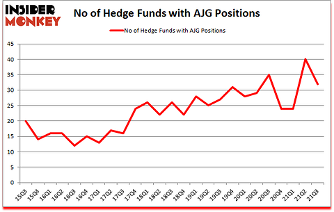 Is AJG A Good Stock To Buy?