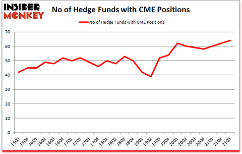 Is CME A Good Stock To Buy?