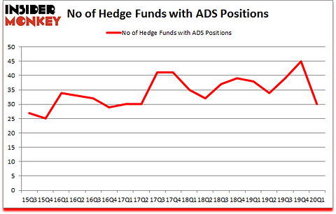 Is ADS A Good Stock To Buy?