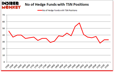 Is TSN A Good Stock To Buy?