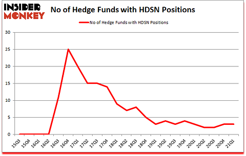 Is HDSN A Good Stock To Buy?