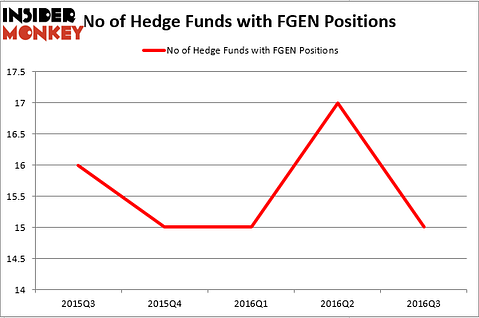 HedgeFundSentimentChart (75)