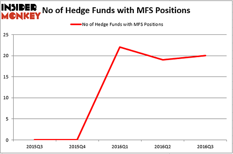 HedgeFundSentimentChart (65)