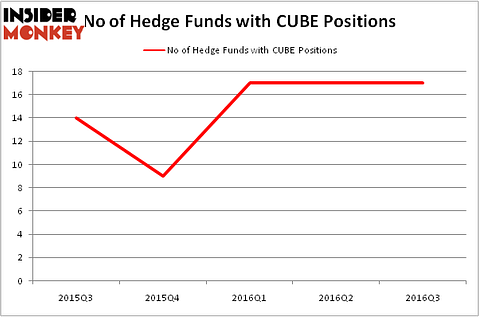 HedgeFundSentimentChart