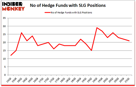 Is SLG A Good Stock To Buy?