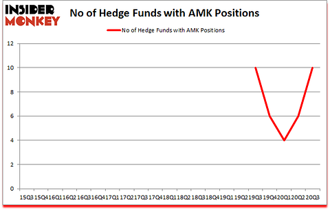 Is AMK A Good Stock To Buy?