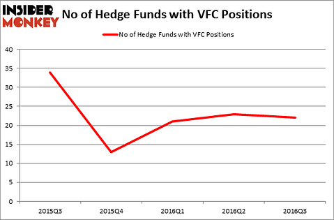 HedgeFundSentimentChart