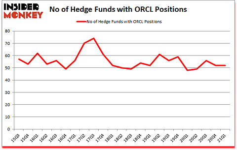 Is ORCL A Good Stock To Buy?