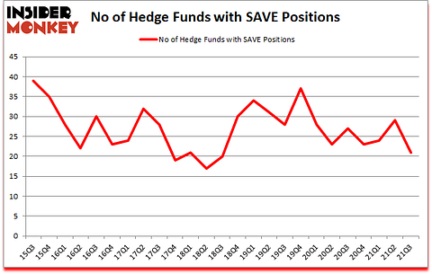 Is SAVE A Good Stock To Buy?