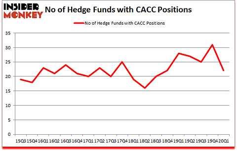 Is CACC A Good Stock To Buy?