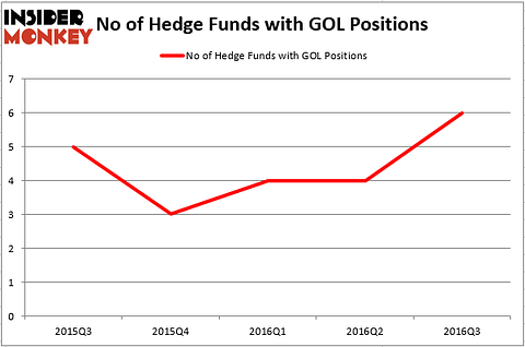 HedgeFund