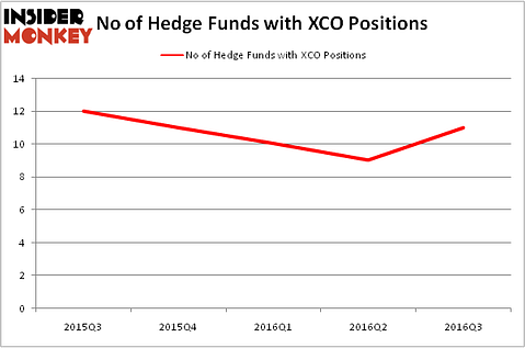 HedgeFundSentimentChart
