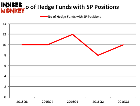HedgeFundSentimentChart