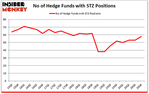 Is STZ A Good Stock To Buy?