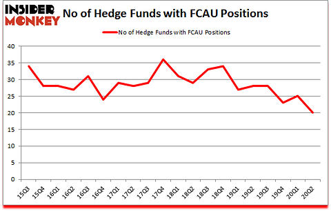 FCAU TK A Good Stock To Buy?