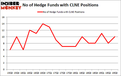 Is CLNE A Good Stock To Buy?
