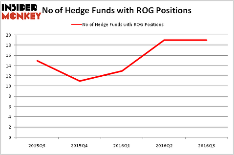 HedgeFundSentimentChart