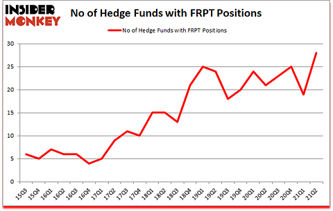 Is FRPT A Good Stock To Buy?