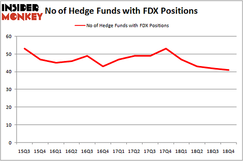 FDX_mar2019