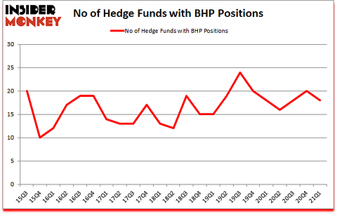 Is BHP A Good Stock To Buy?