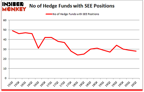 Is SEE A Good Stock To Buy?