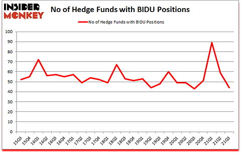 Is BIDU A Good Stock To Buy?