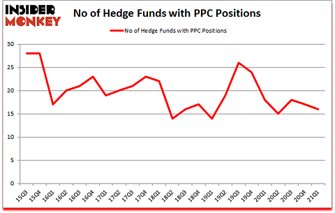 Is PPC A Good Stock To Buy?