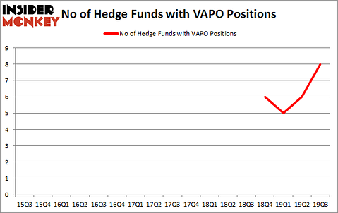 Is VAPO A Good Stock To Buy?