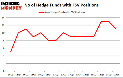 No of Hedge Funds with FSV Positions