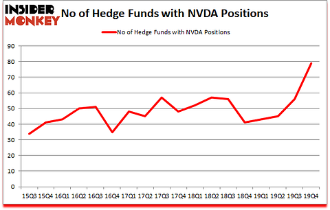 Is NVDA A Good Stock To Buy?