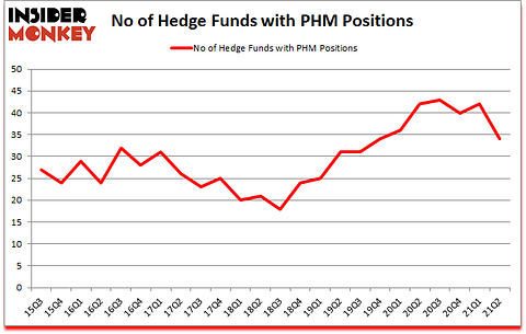 Is PHM A Good Stock To Buy?
