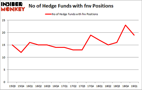 No of Hedge Funds with FNV Positions