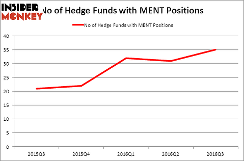 HedgeFundSentimentChart