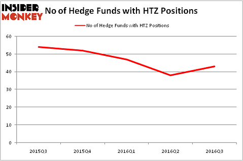 HedgeFundSentimentChart