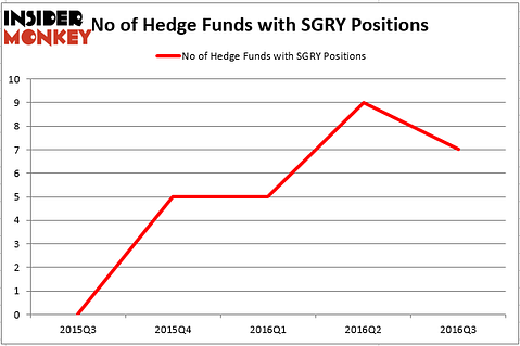 HedgeFund