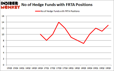 Is FRTA A Good Stock To Buy?