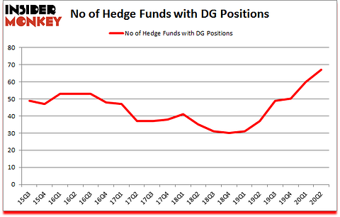 Is DG A Good Stock To Buy?