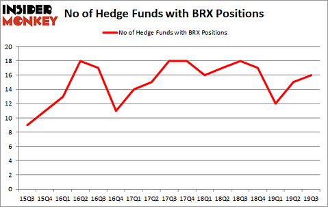 Is BRX A Good Stock To Buy?