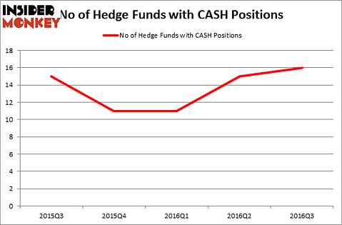 HedgeFundSentimentChart