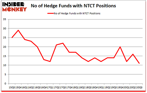 Is NTCT A Good Stock To Buy?