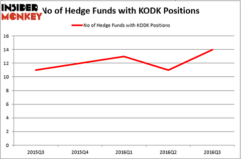 HedgeFundSentimentChart (102)