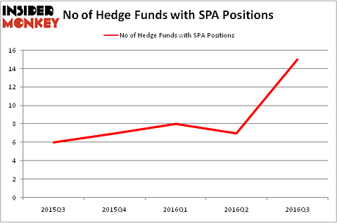 HedgeFundSentimentChart