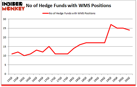 Is WMS A Good Stock To Buy?
