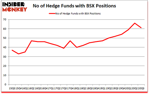 Is BSX A Good Stock To Buy?